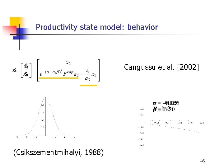 Productivity state model: behavior Cangussu et al. [2002] (Csikszementmihalyi, 1988) 46 