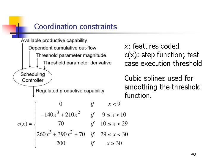 Coordination constraints x: features coded c(x): step function; test case execution threshold Cubic splines