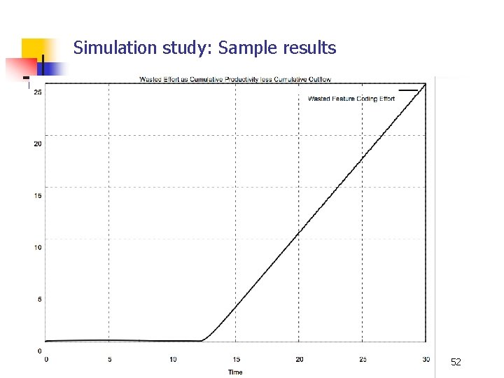 Simulation study: Sample results 52 