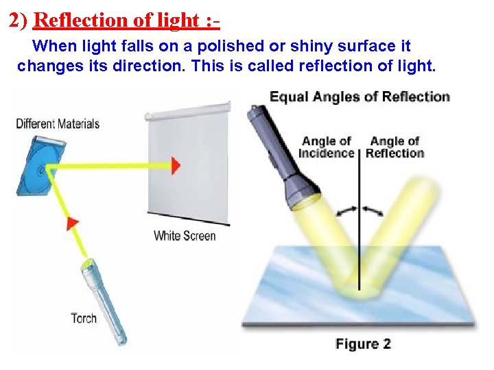 2) Reflection of light : When light falls on a polished or shiny surface