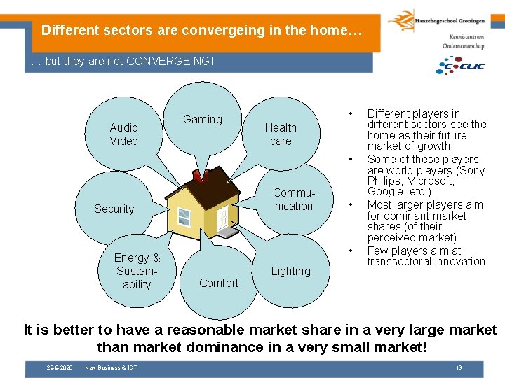 Different sectors are convergeing in the home… … but they are not CONVERGEING! Audio
