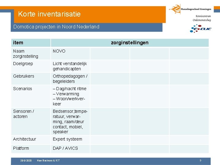 Korte inventarisatie Domotica projecten in Noord Nederland item zorginstellingen Naam zorginstelling NOVO Doelgroep Licht