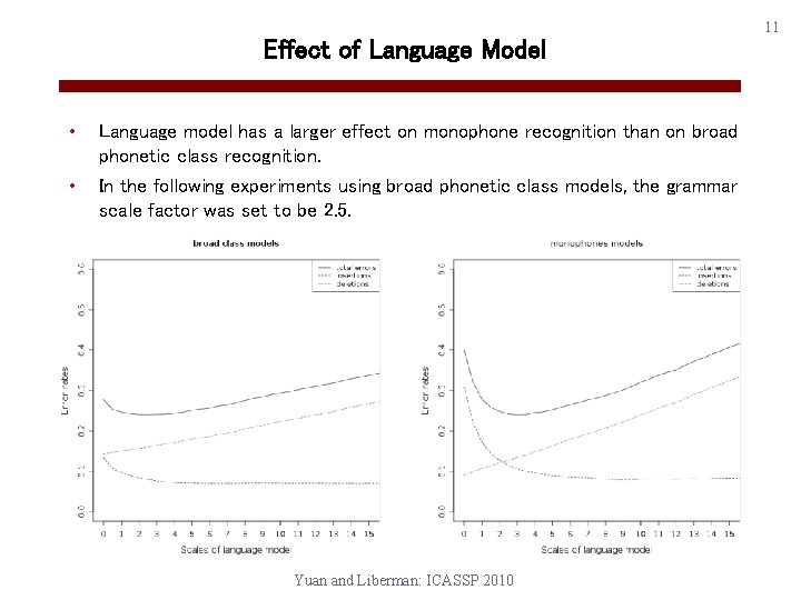 Effect of Language Model • Language model has a larger effect on monophone recognition