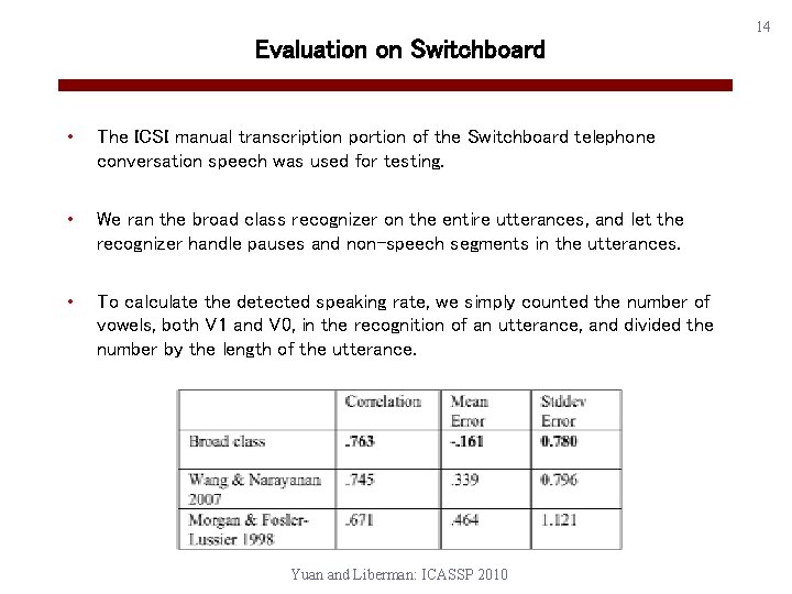 Evaluation on Switchboard • The ICSI manual transcription portion of the Switchboard telephone conversation