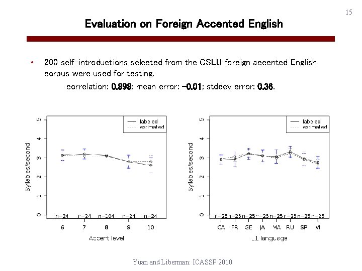 15 Evaluation on Foreign Accented English • 200 self-introductions selected from the CSLU foreign