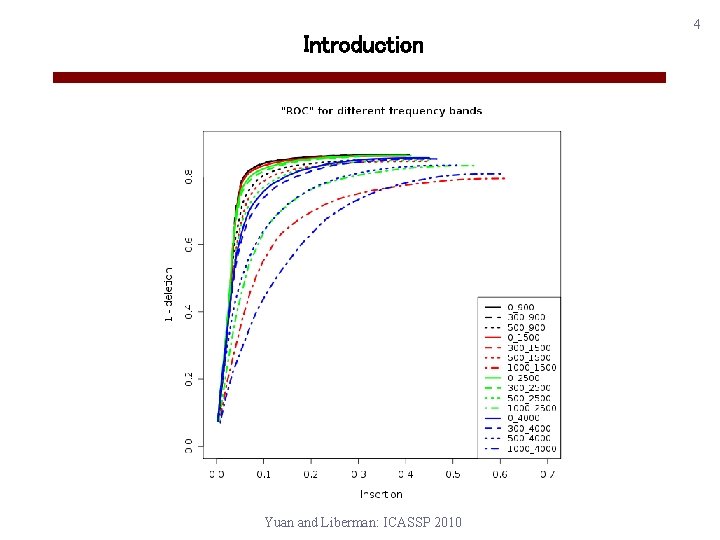 Introduction Yuan and Liberman: ICASSP 2010 4 
