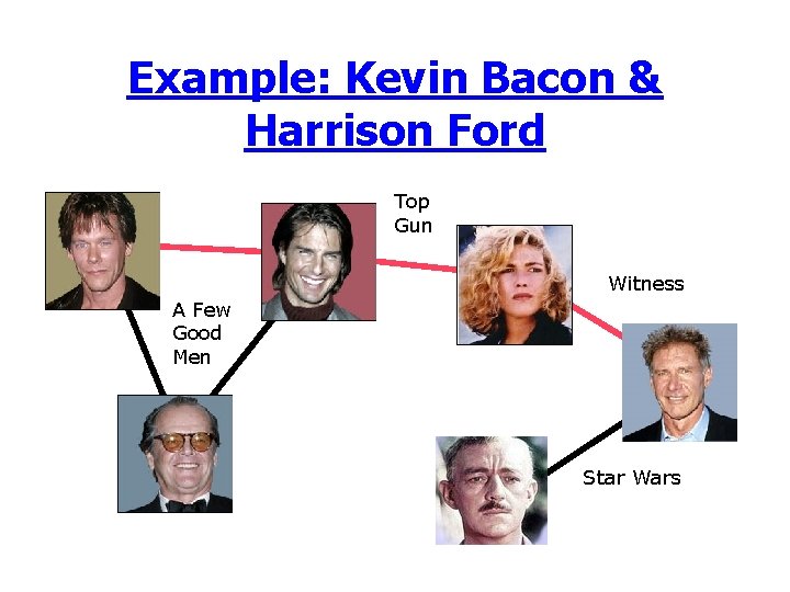 Example: Kevin Bacon & Harrison Ford Top Gun Witness A Few Good Men Star