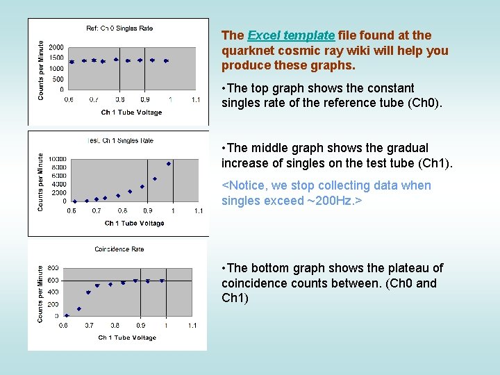 The Excel template file found at the quarknet cosmic ray wiki will help you
