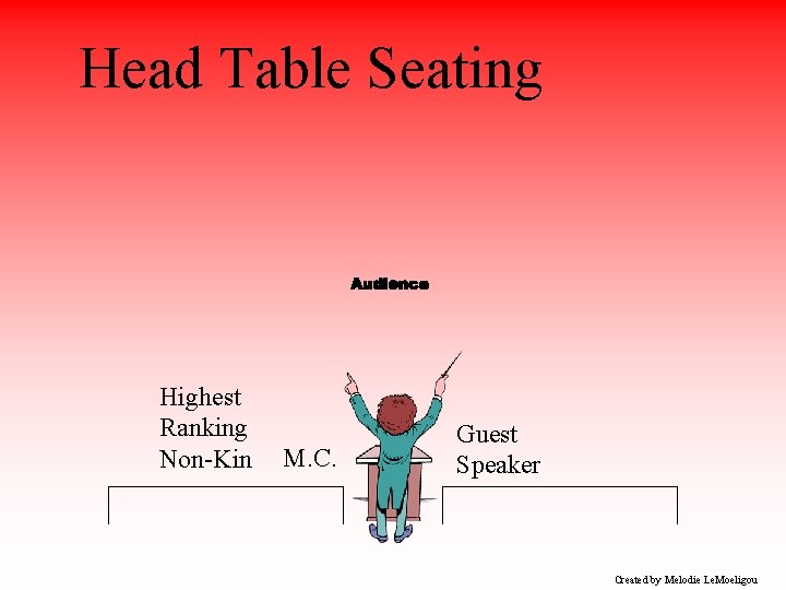 Head Table Seating Highest Ranking Non-Kin M. C. Guest Speaker Created by Melodie Le.