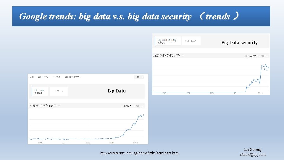 Google trends: big data v. s. big data security （ trends ） Big Data