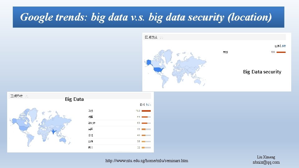 Google trends: big data v. s. big data security (location) Big Data security Big