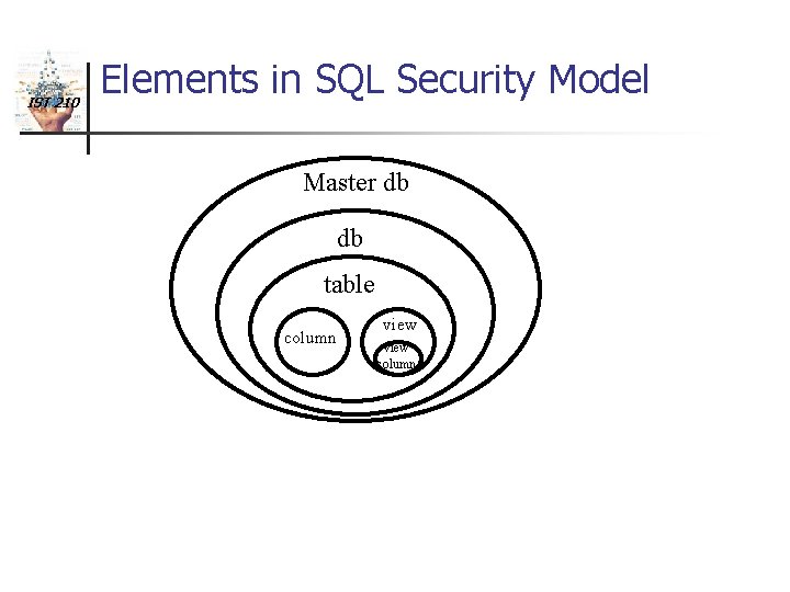 IST 210 Elements in SQL Security Model Master db db table column view column