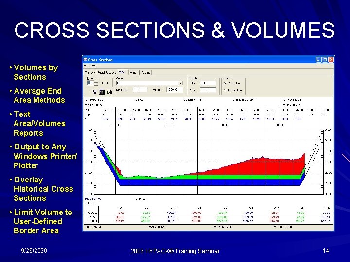 CROSS SECTIONS & VOLUMES • Volumes by Sections • Average End Area Methods •