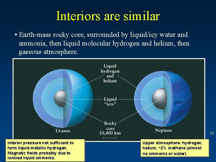 Interiors are similar • Earth-mass rocky core, surrounded by liquid/icy water and ammonia, then