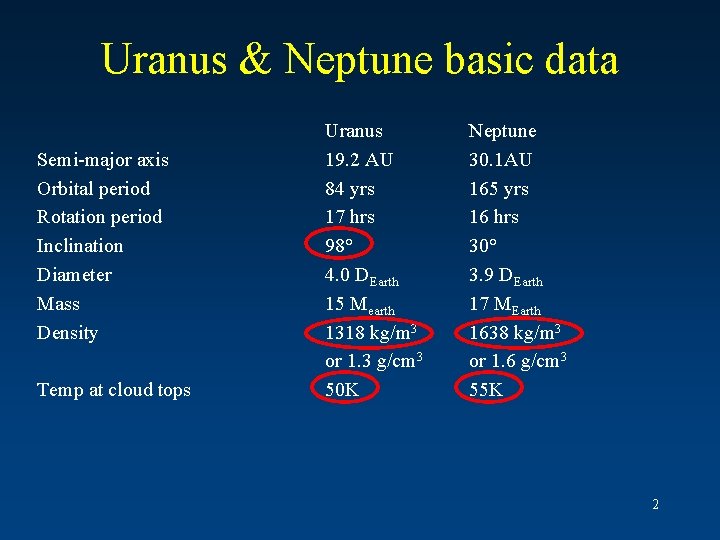Uranus & Neptune basic data Semi-major axis Orbital period Rotation period Inclination Diameter Mass