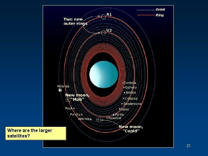 Where are the larger satellites? 25 