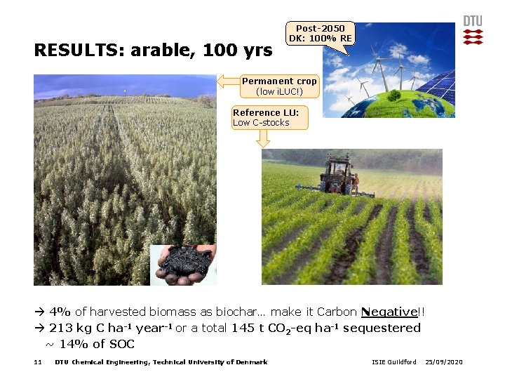 RESULTS: arable, 100 yrs Post-2050 DK: 100% RE Permanent crop (low i. LUC!) Reference