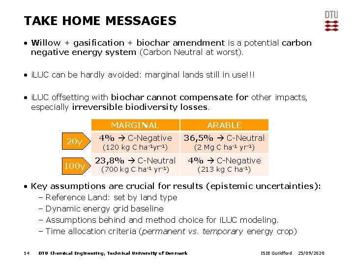TAKE HOME MESSAGES • Willow + gasification + biochar amendment is a potential carbon