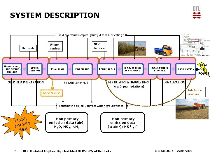 SYSTEM DESCRIPTION Field operations (capital goods, diesel, lubricating oil) Herbicide PLOUGHING, HARROWING, ROLLING NPK