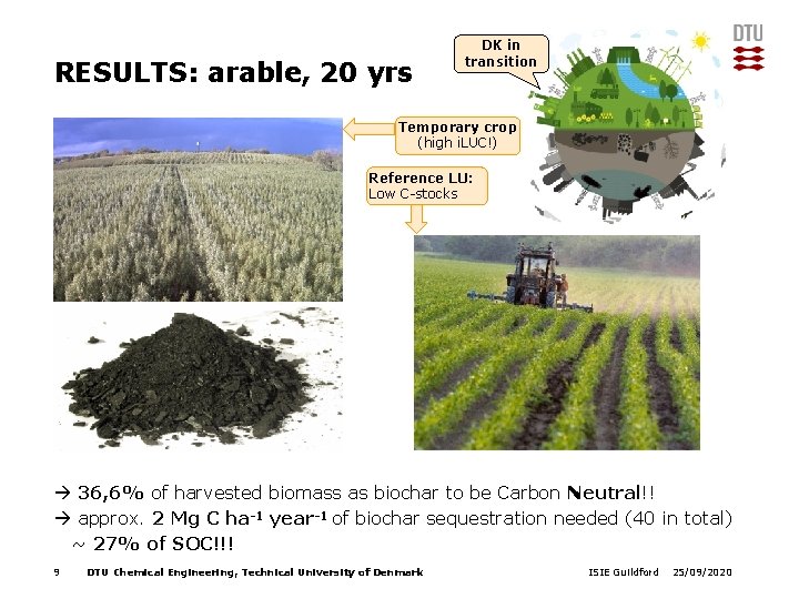 RESULTS: arable, 20 yrs DK in transition Temporary crop (high i. LUC!) Reference LU: