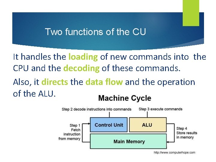 Two functions of the CU It handles the loading of new commands into the
