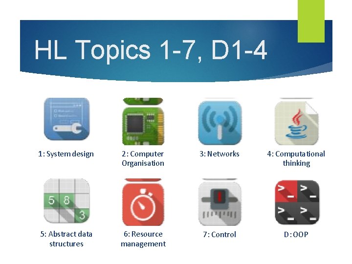 HL Topics 1 -7, D 1 -4 1: System design 2: Computer Organisation 3:
