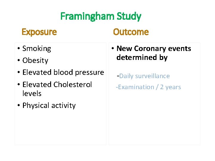 Framingham Study Exposure Outcome • Smoking • New Coronary events determined by • Obesity