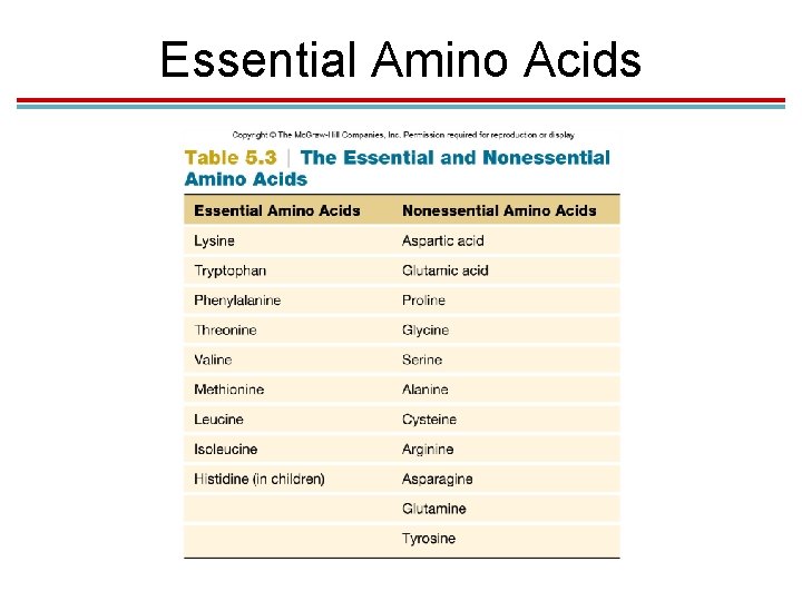 Essential Amino Acids 