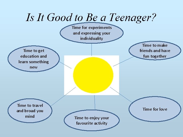 Is It Good to Be a Teenager? Time for experiments and expressing your individuality