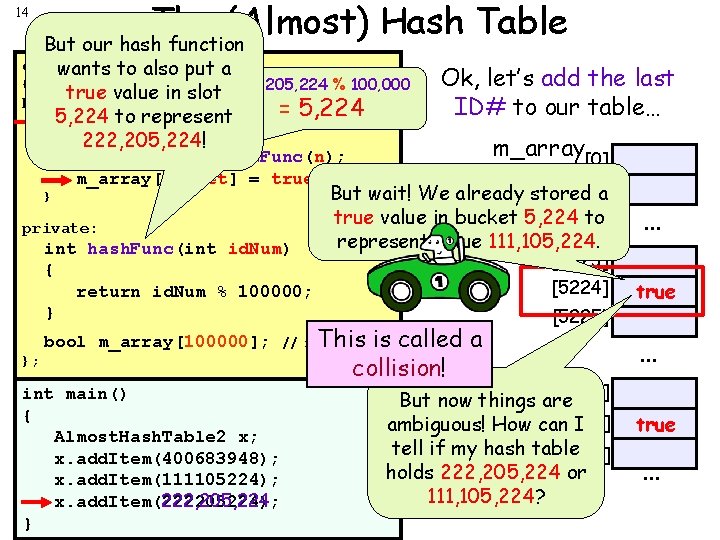 14 The (Almost) Hash Table But our hash function class Almost. Hash. Table 2