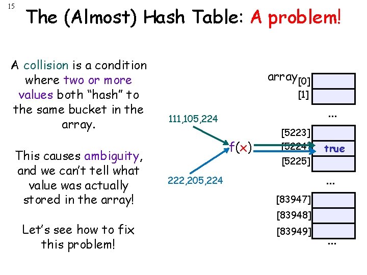 15 The (Almost) Hash Table: A problem! A collision is a condition where two