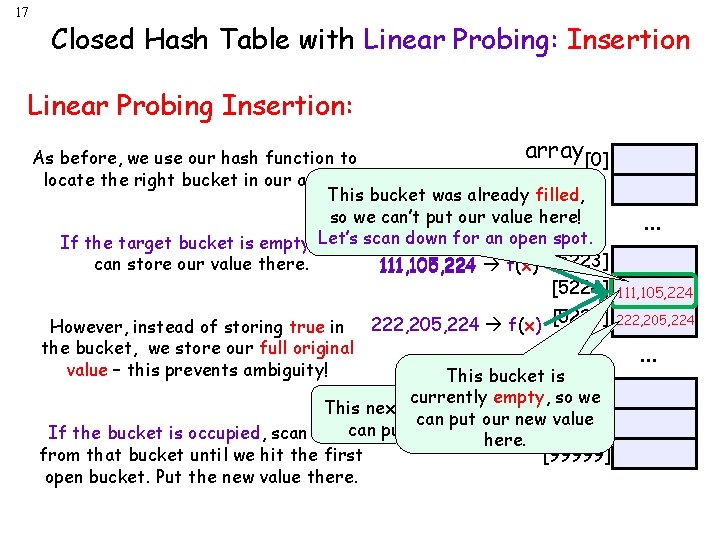 17 Closed Hash Table with Linear Probing: Insertion Linear Probing Insertion: array[0] As before,