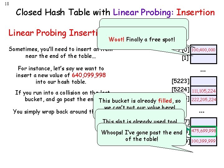 18 Closed Hash Table with Linear Probing: Insertion Linear Probing Insertion: This slot is