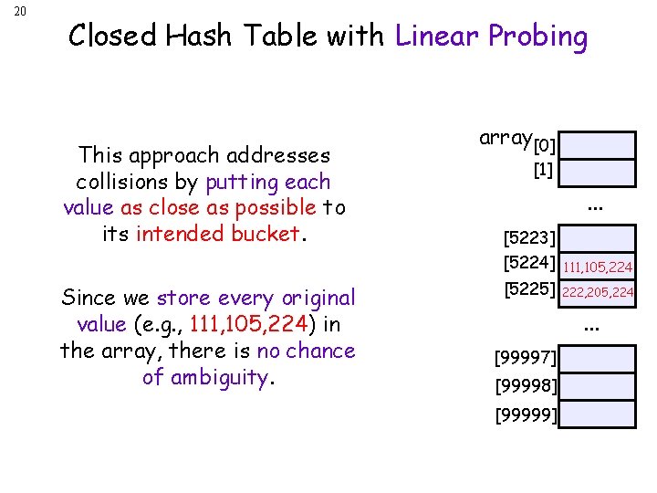 20 Closed Hash Table with Linear Probing This approach addresses collisions by putting each