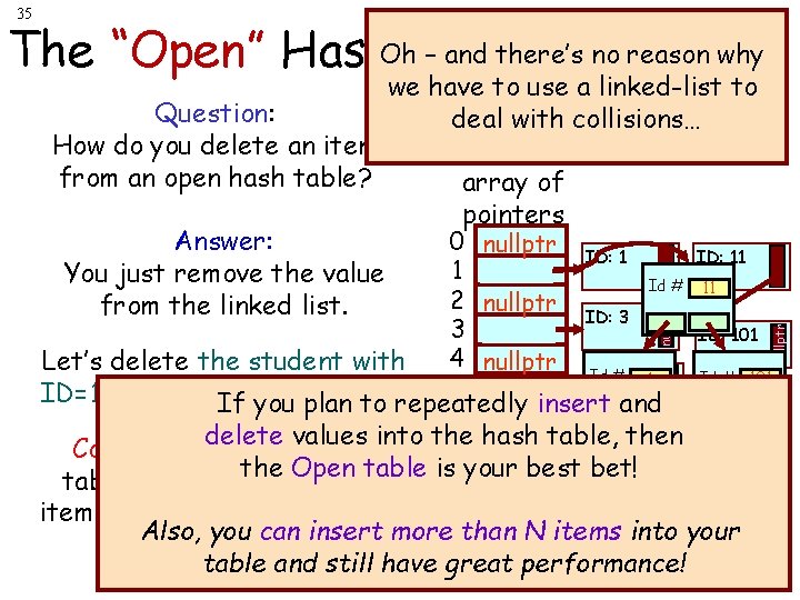 35 – and there’s no reason why The “Open” Hash. Oh. Table: Deletions nullptr