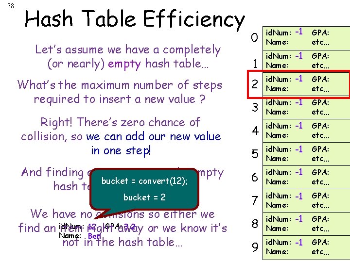 38 Hash Table Efficiency 0 id. Num: -1 Name: GPA: etc… 1 id. Num: