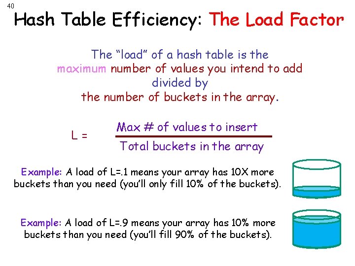 40 Hash Table Efficiency: The Load Factor The “load” of a hash table is