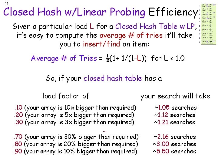 41 Closed Hash w/Linear Probing Efficiency Given a particular load L for a Closed