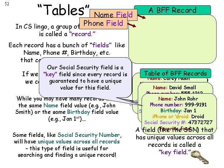 52 “Tables” Name Field A BFF Record Phone data Field In CS lingo, a