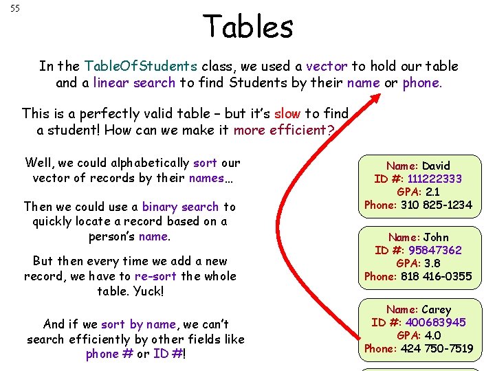 55 Tables In the Table. Of. Students class, we used a vector to hold