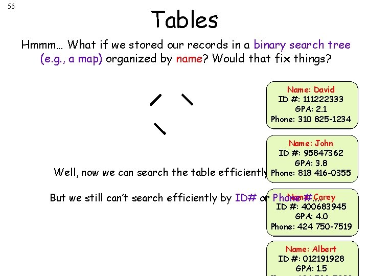 56 Tables Hmmm… What if we stored our records in a binary search tree