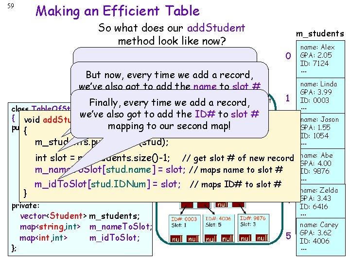 59 Making an Efficient Table So what does our add. Student method look like