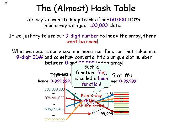 9 The (Almost) Hash Table Lets say we want to keep track of our
