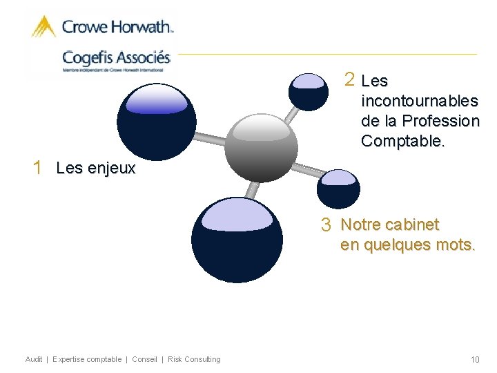 2 Les 1 incontournables de la Profession Comptable. 1 Les enjeux 3 Notre cabinet