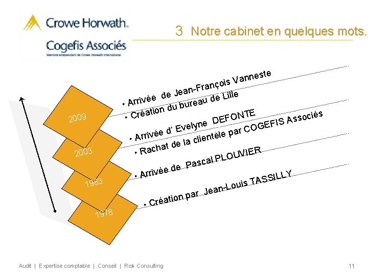 3 Notre cabinet en quelques mots. 2009 2003 1983 1978 neste n a V