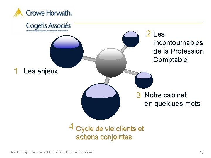 2 Les incontournables de la Profession Comptable. 1 1 Les enjeux 3 Notre cabinet