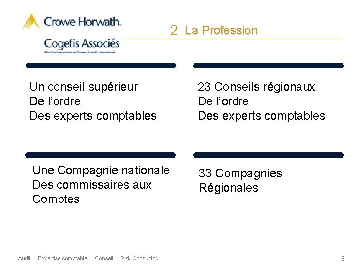 2 La Profession Un conseil supérieur De l’ordre Des experts comptables 23 Conseils régionaux