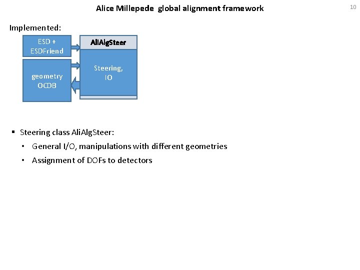Alice Millepede global alignment framework Implemented: ESD + ESDFriend geometry OCDB Ali. Alg. Steering,