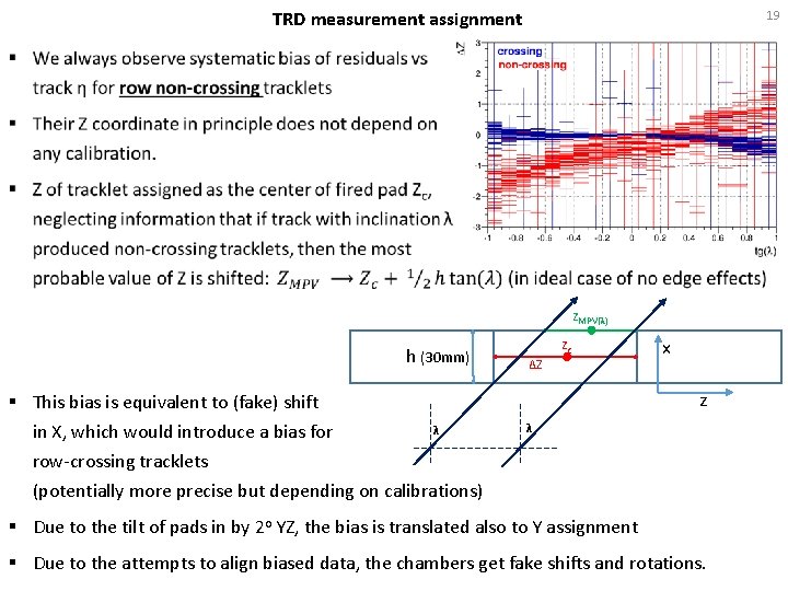 TRD measurement assignment 19 z. MPV(λ) h (30 mm) § This bias is equivalent