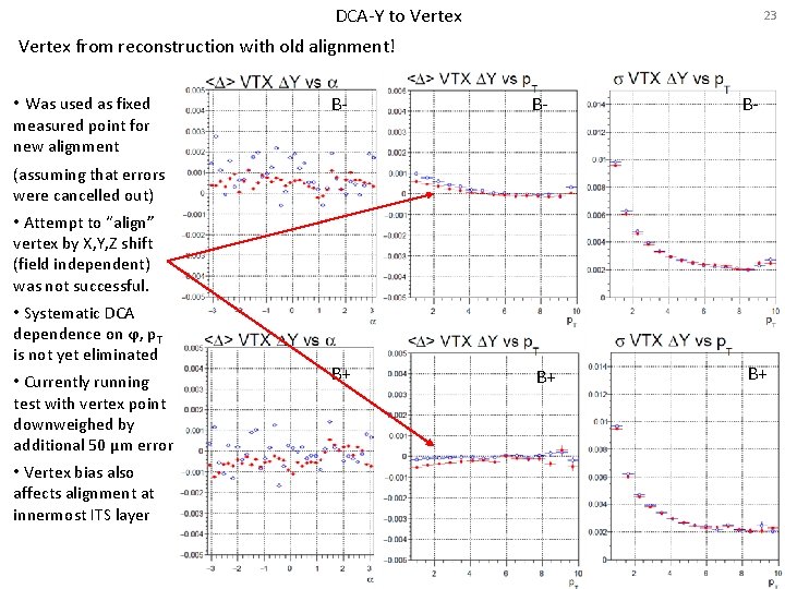 DCA-Y to Vertex 23 Vertex from reconstruction with old alignment! • Was used as